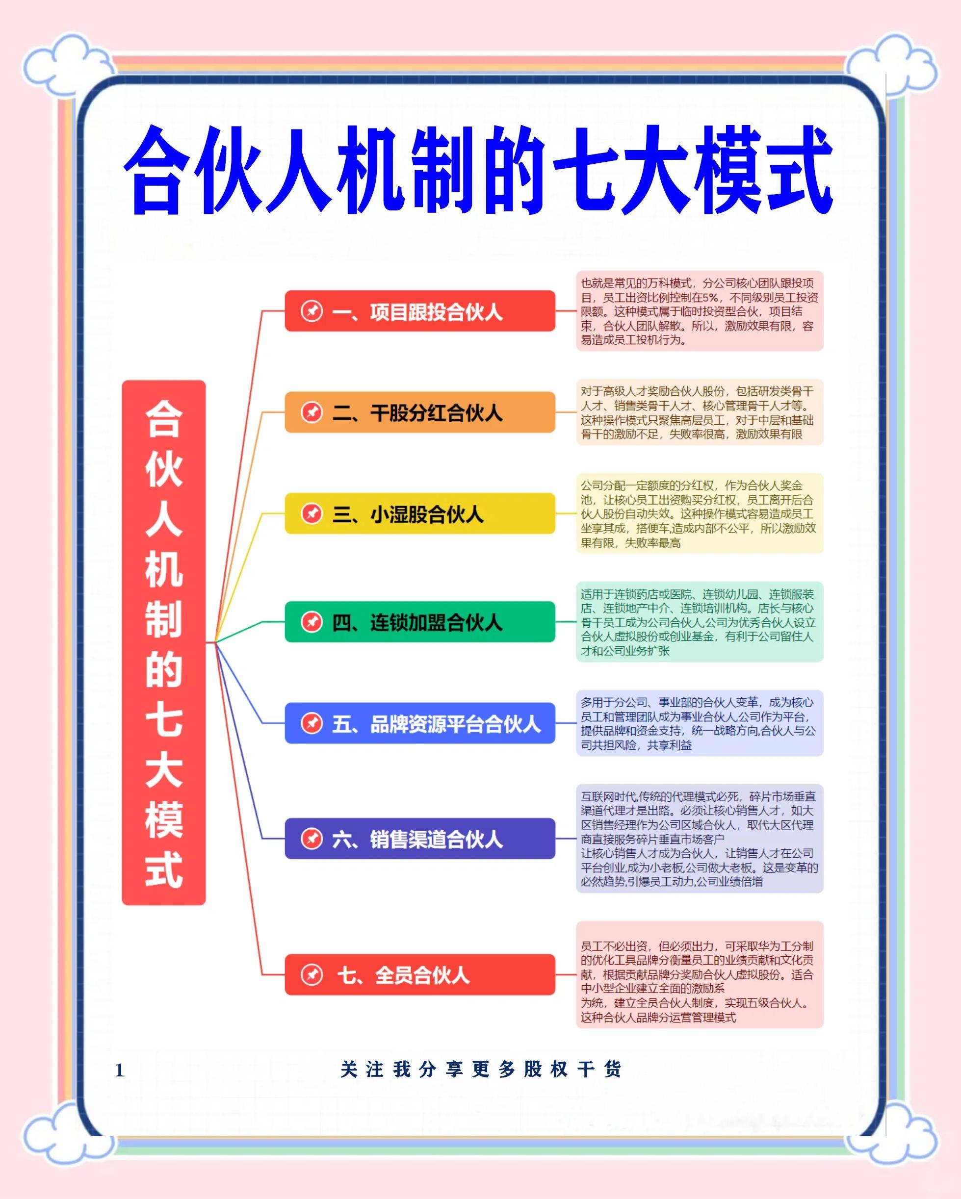 宁德市数字化供应链合伙人机制(数字化供应链合伙人机制有哪些)