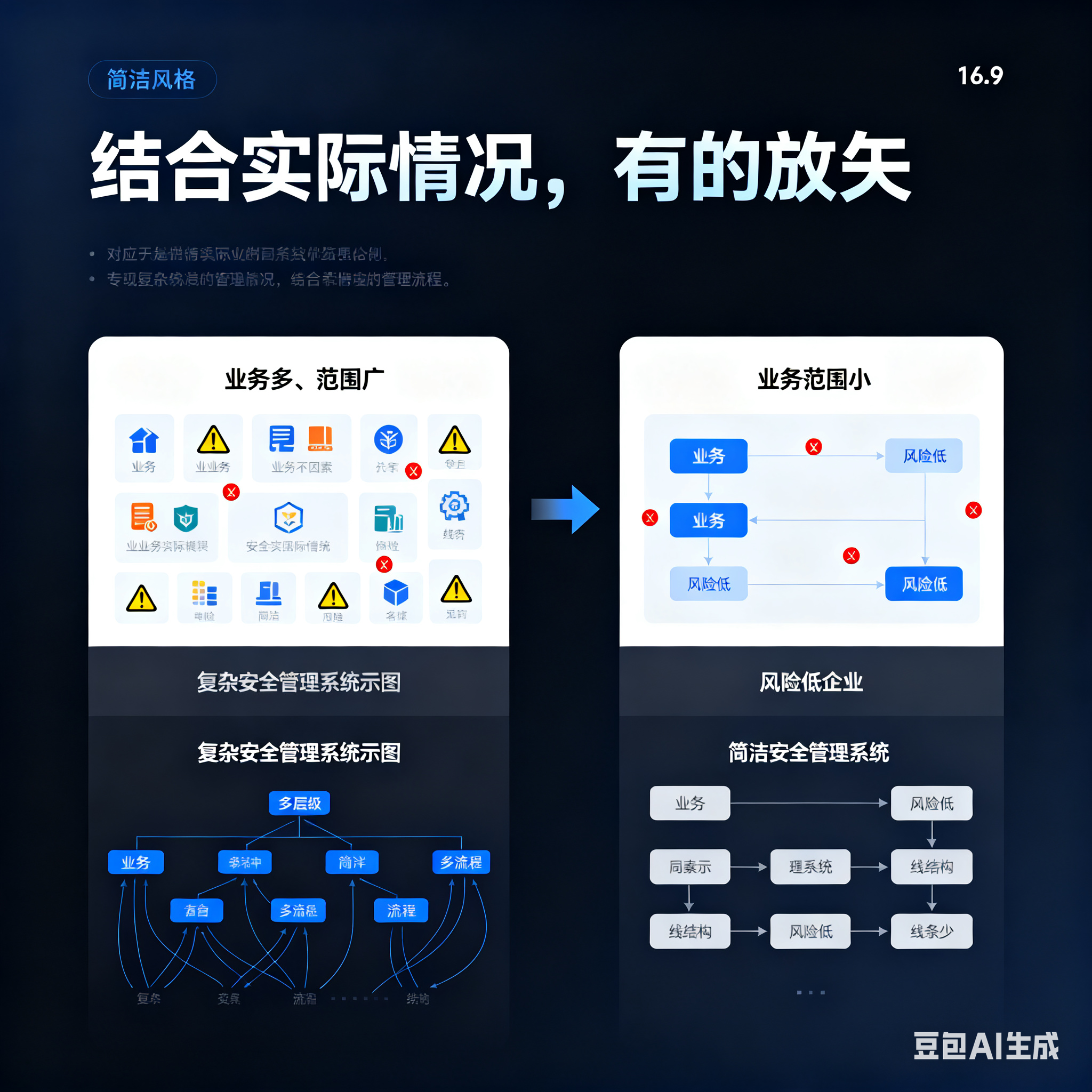 宁德市整合风险如何解决(整合风险是什么意思)
