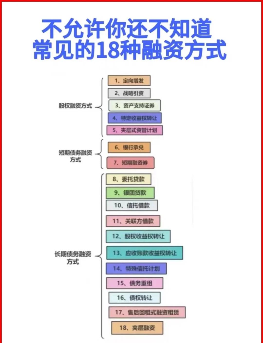 宁德市战略融资成本控制(战略融资意味着什么)