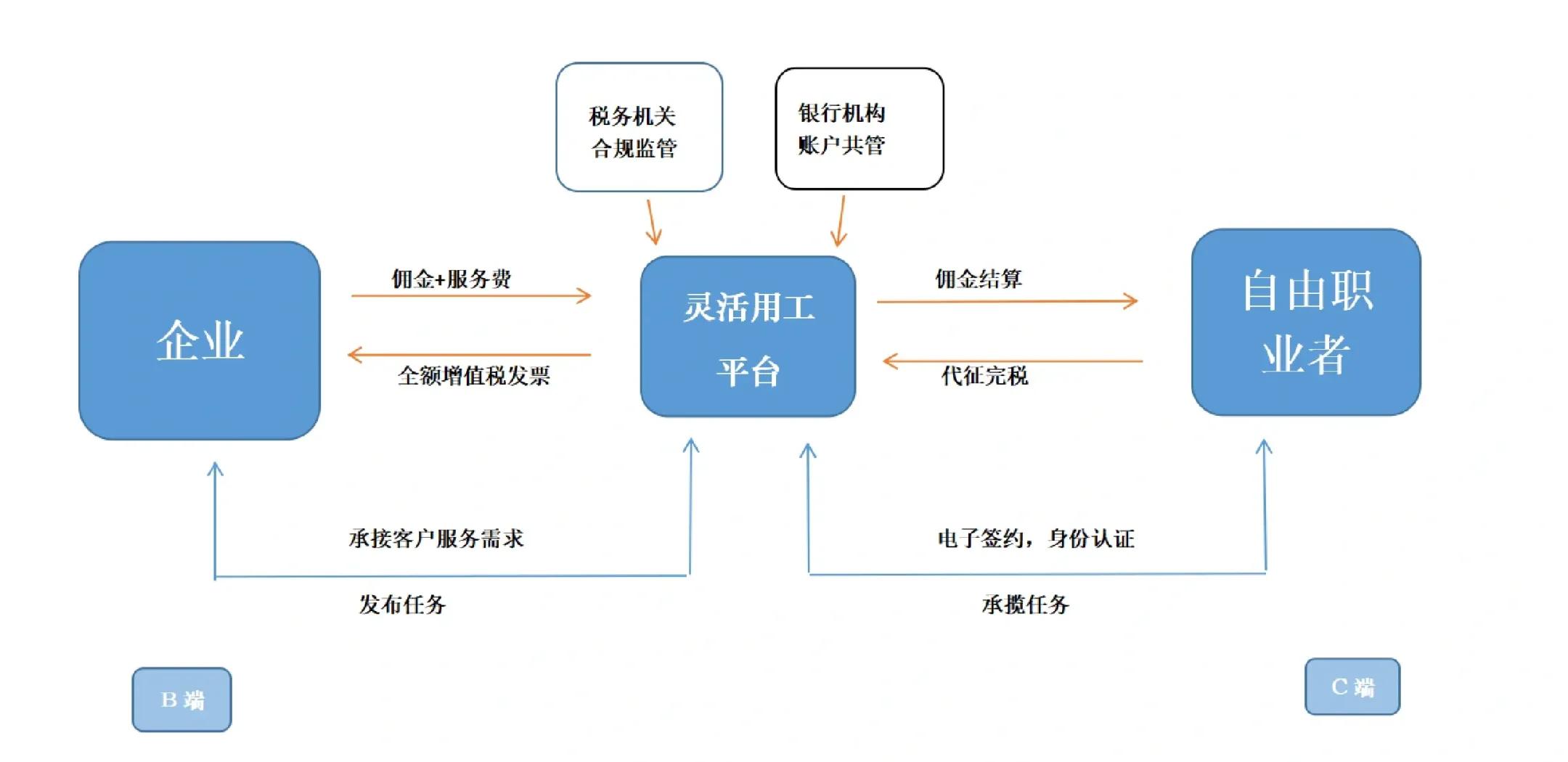宁德市灵活合伙人机制(合伙人机制的五大优势)