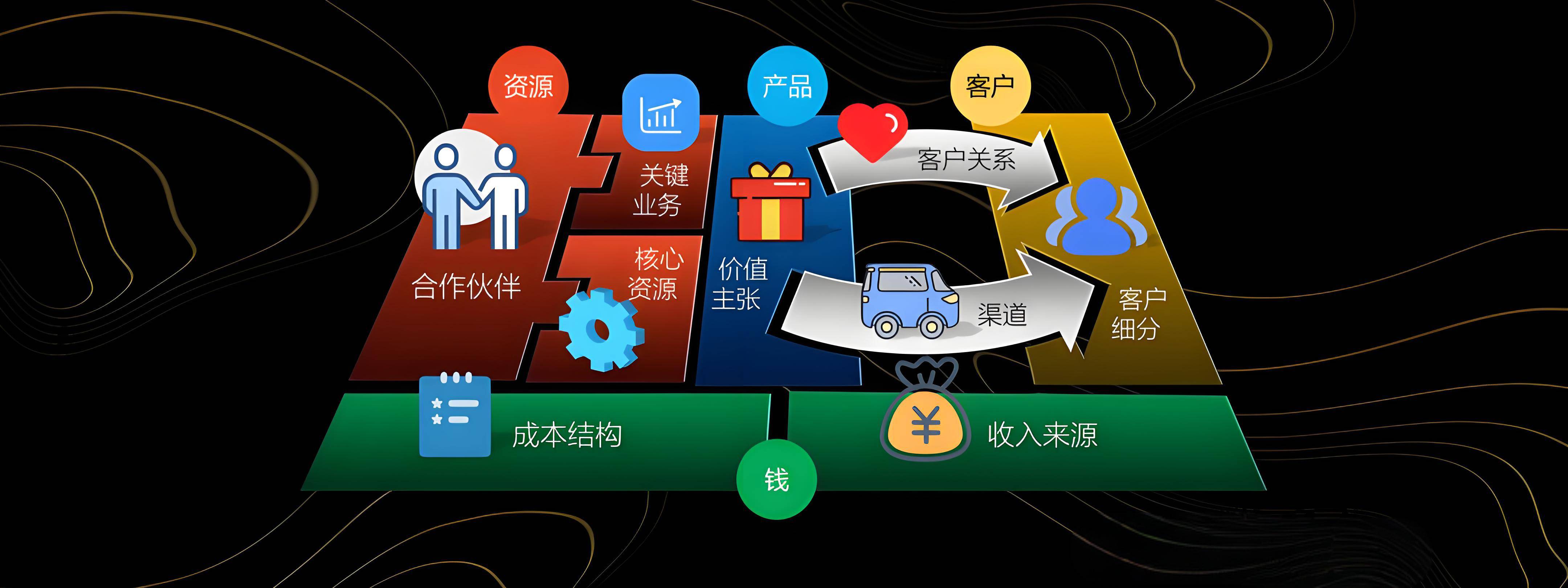 宁德市烟台专业商业模式升级(烟台模式投资50300)