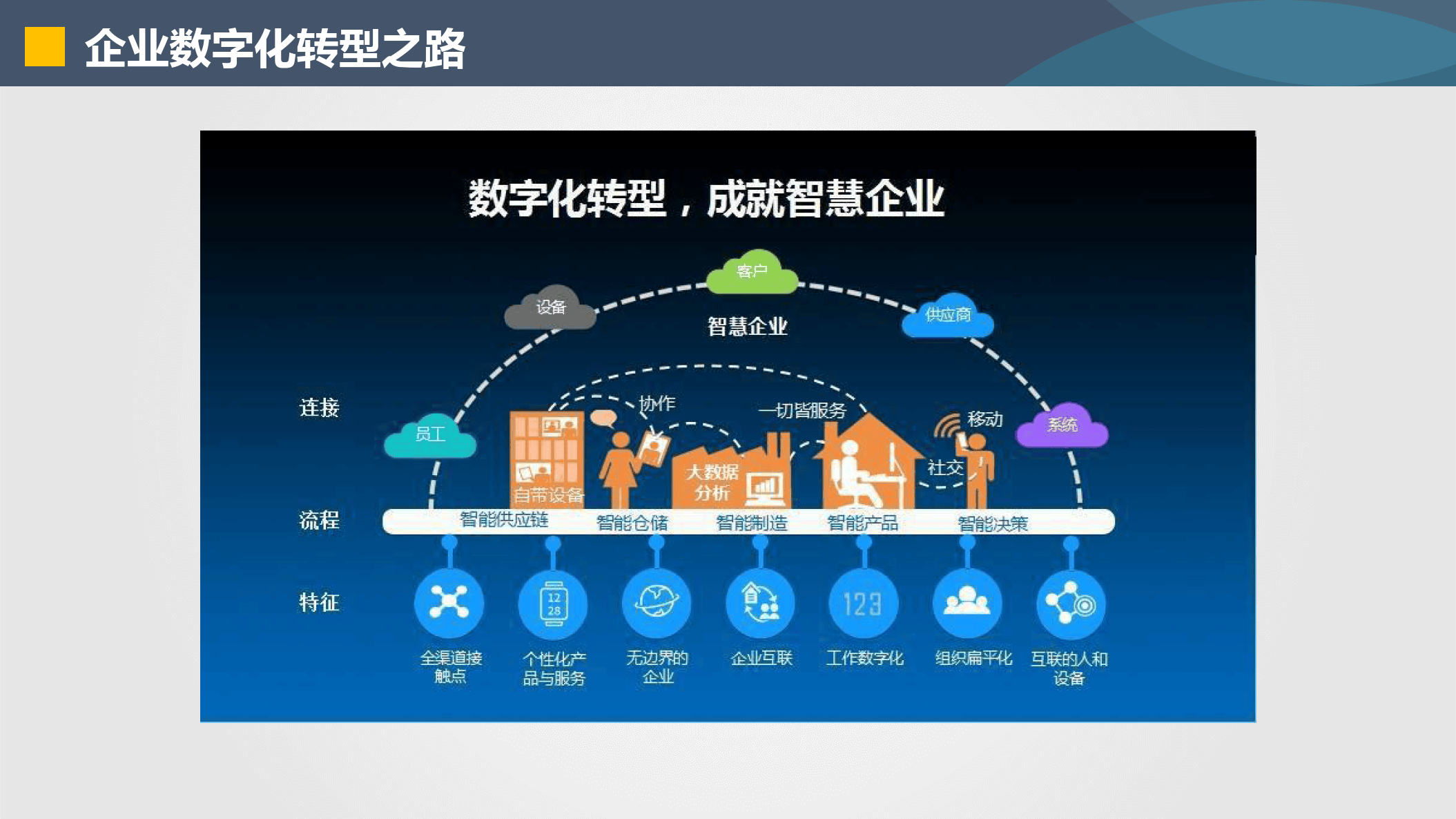 宁德市器械企业数字化转型(器械企业数字化转型建议)