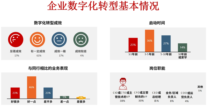宁德市昆明企业数字化转型(昆明数字经济发展规划)