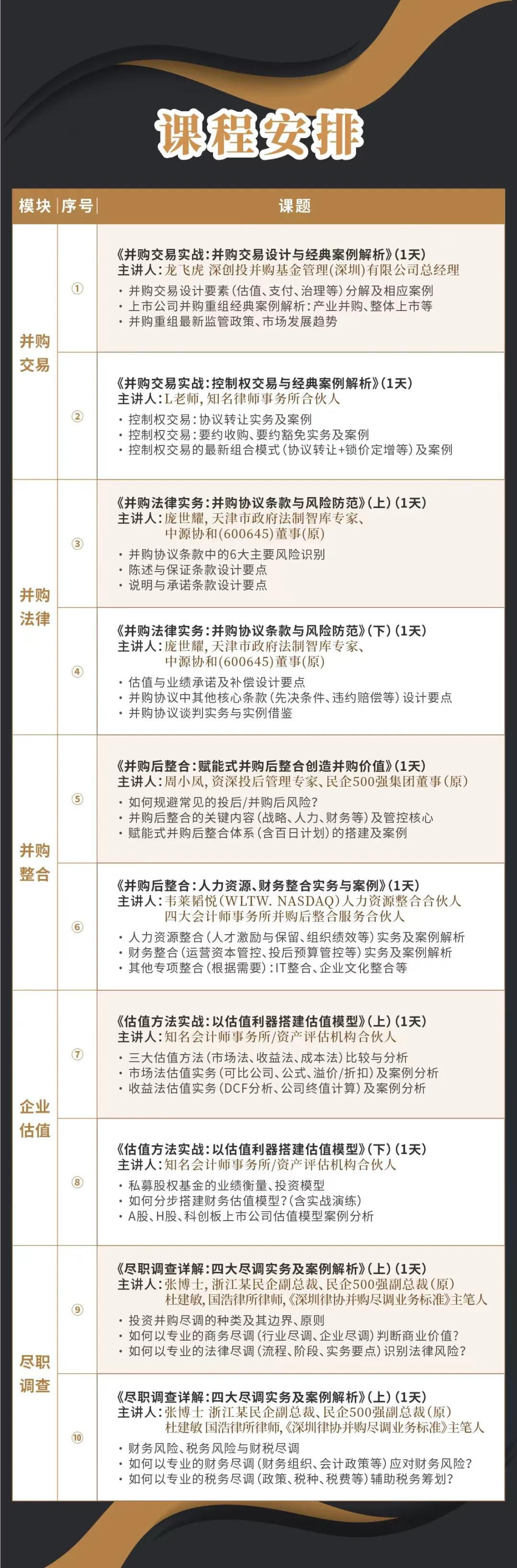 宁德市实战型并购重组机构(实战型并购重组机构有哪些)
