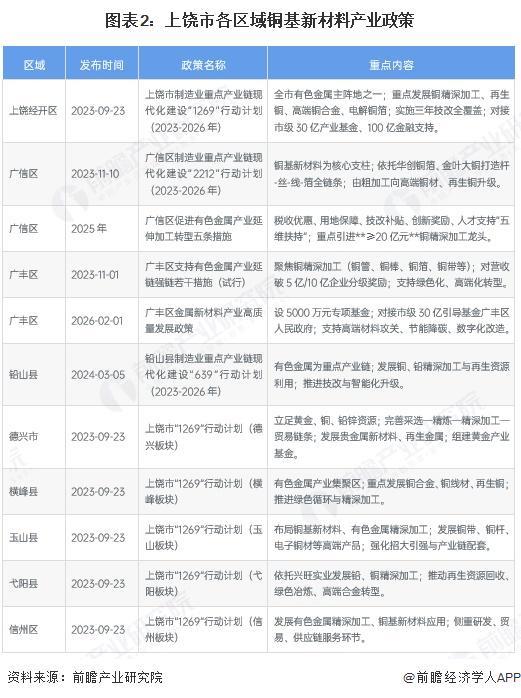 宁德市新材料产业投资(2020年中国新材料产业投资机构50强)