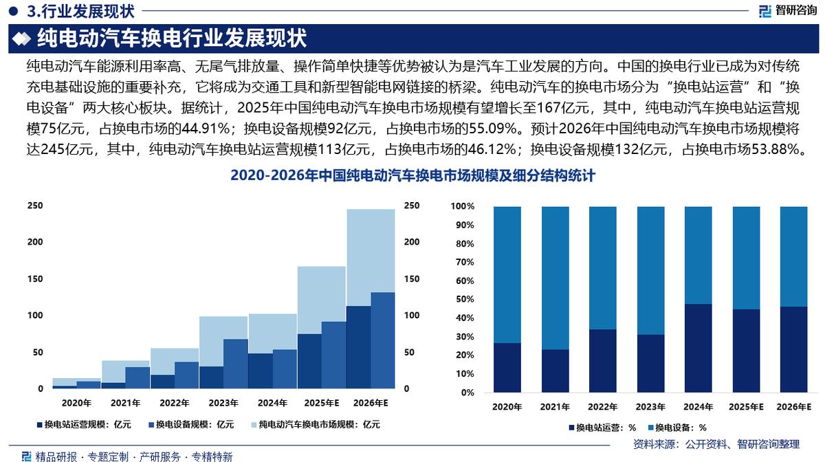 宁德市新能源企业竞争分析(新能源汽车竞争战略分析)