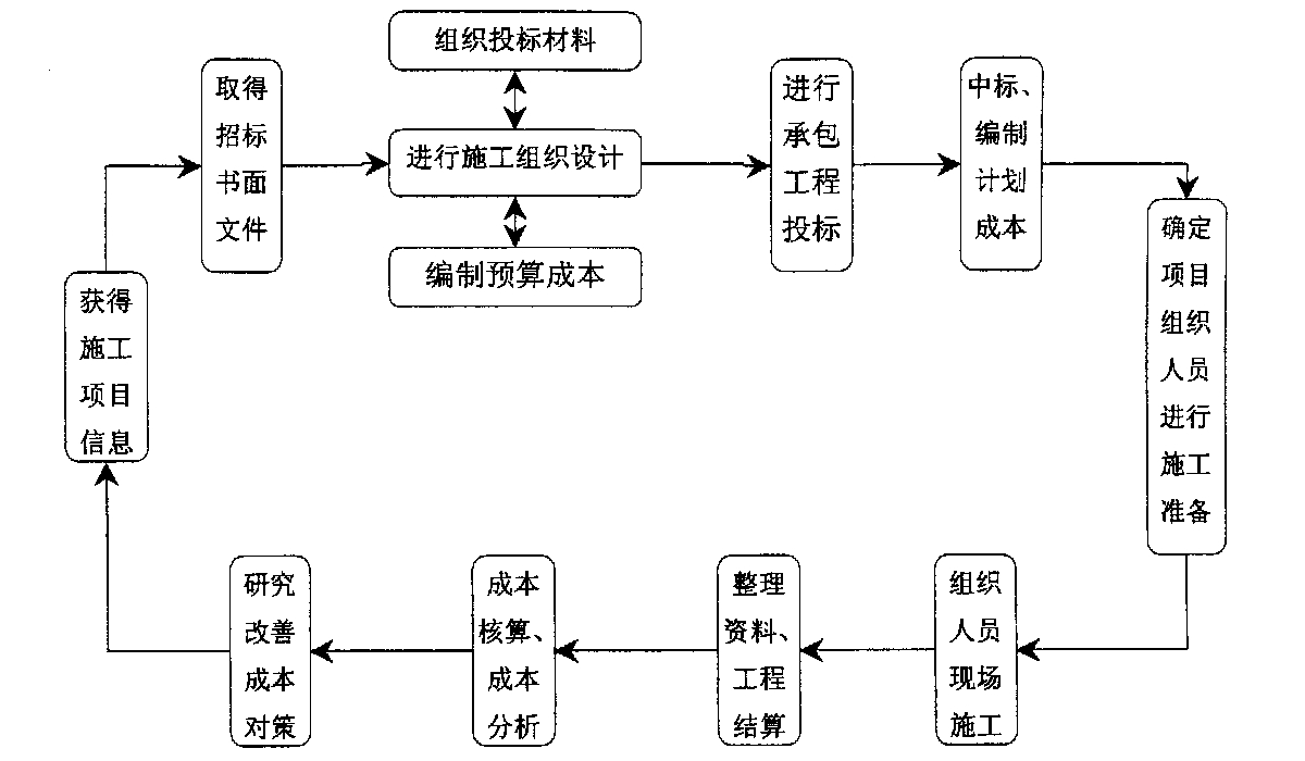 宁德市全方位成本控制机构(全方位成本管理的优点)