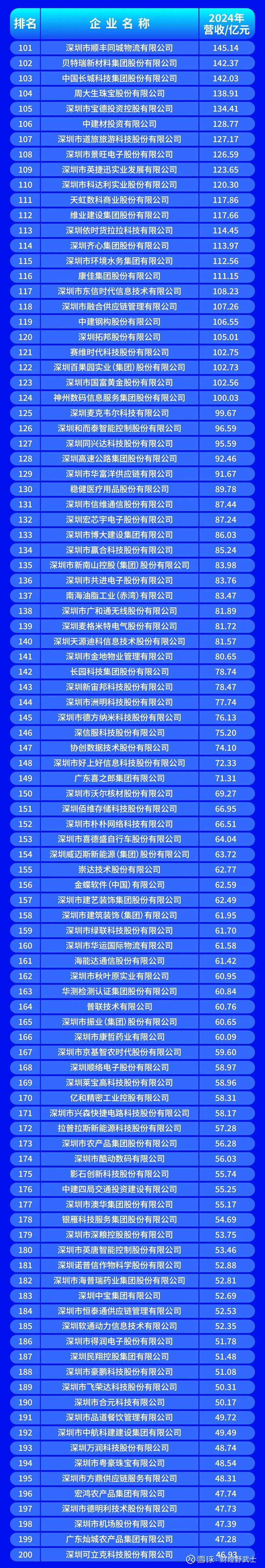宁德市深圳企业价值评估(深圳企业价值评估公司排名)