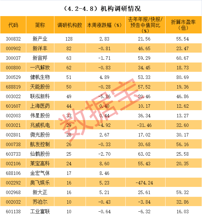 宁德市业绩变脸成功案例(业绩变脸成功案例怎么写)