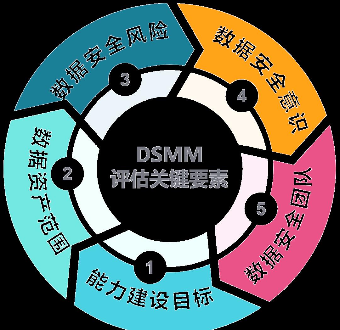 宁德市价值驱动价值评估(价值驱动型商业模式)