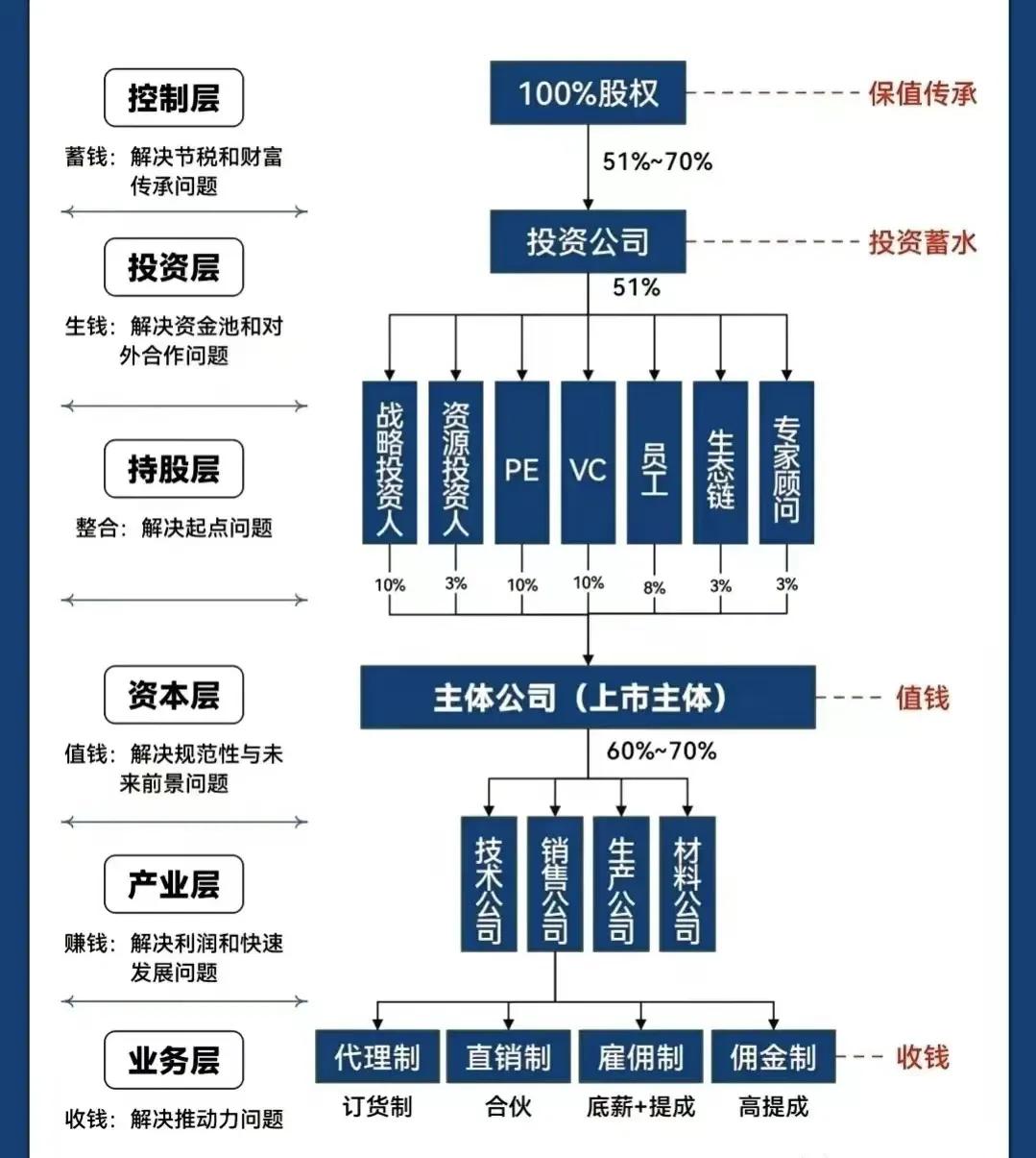 宁德市化工股权架构设计(化工股权架构设计方案)