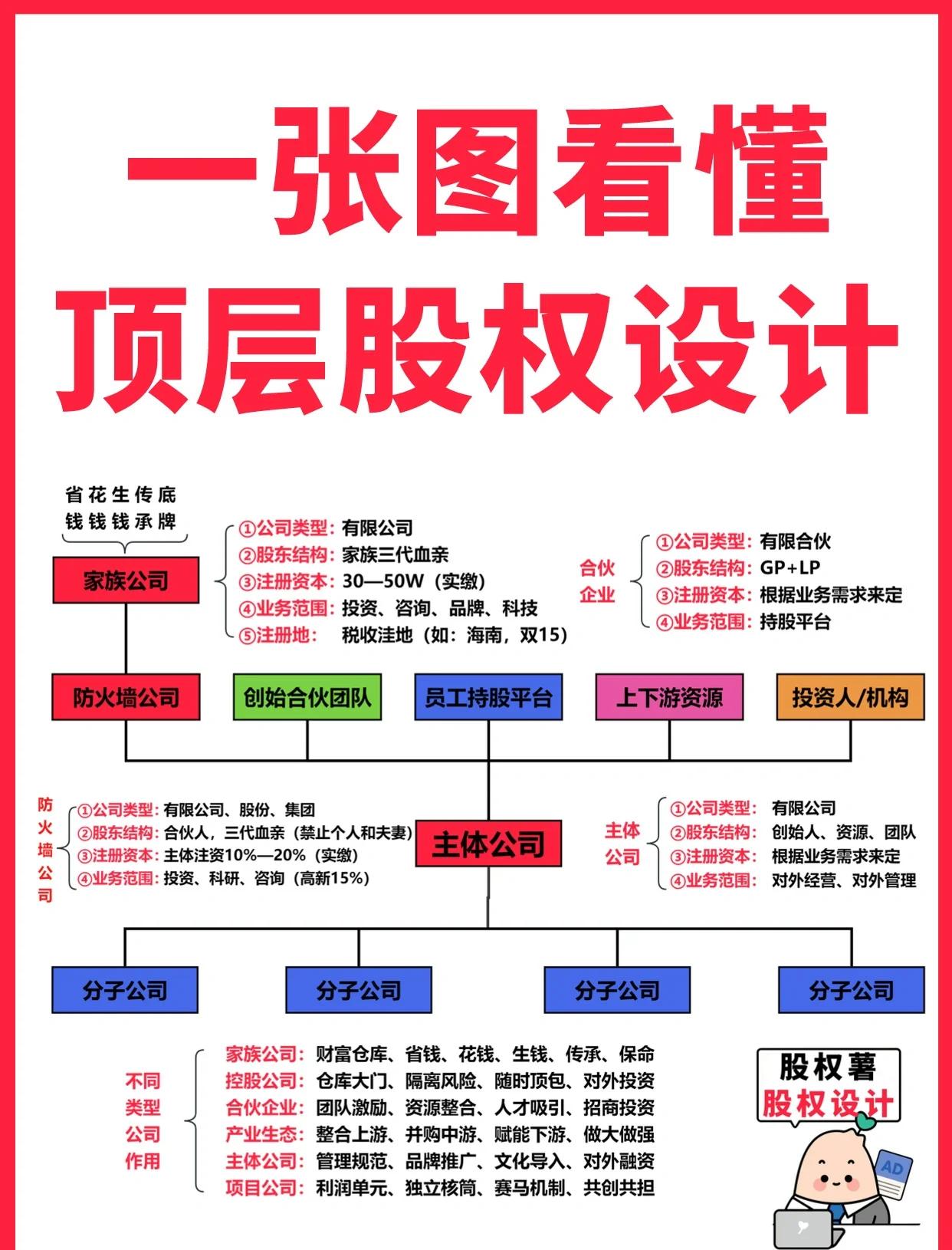 宁德市高回报股权架构设计(高回报投资与理财指南)