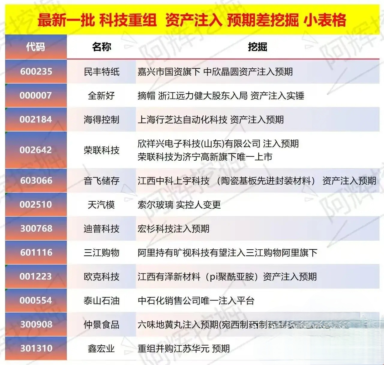 宁德市专业股权重组(股权重组的目的)