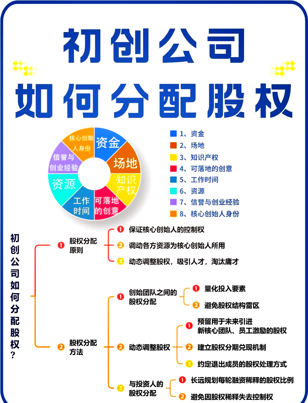 宁德市软件股权激励(股权激励系统八大步骤)