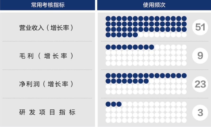 宁德市深度医疗股权设计(深度医疗股权设计分析)