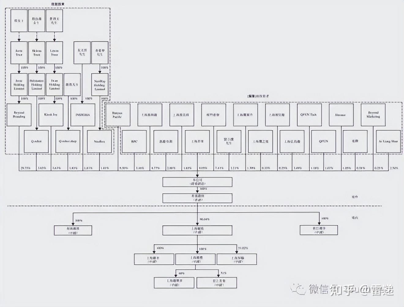 宁德市投票权安排财务优化(投票权类型是什么意思)