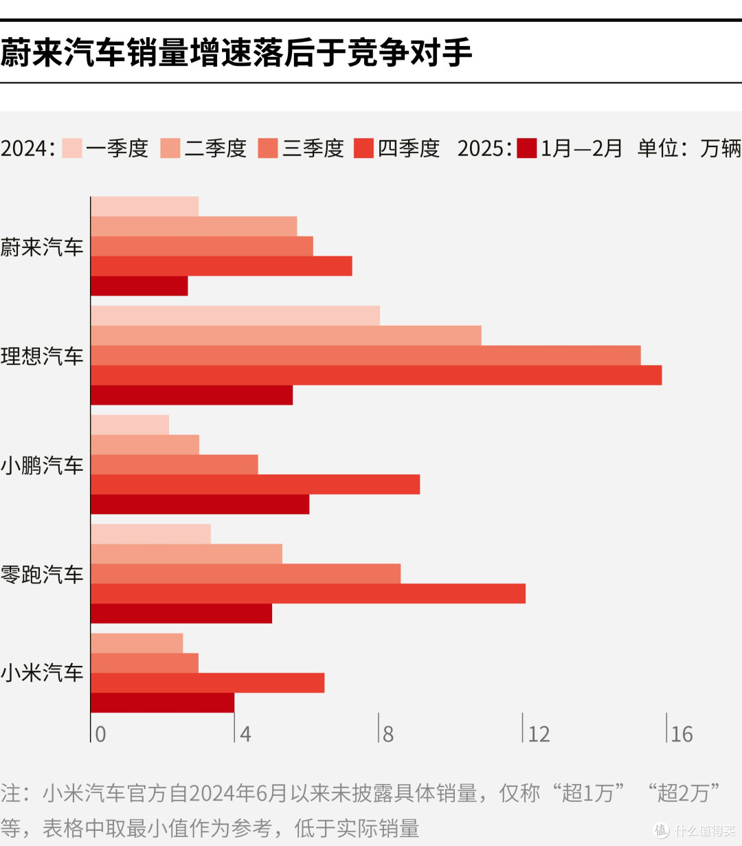 宁德市领先汽车竞争分析(领先汽车竞争分析图)