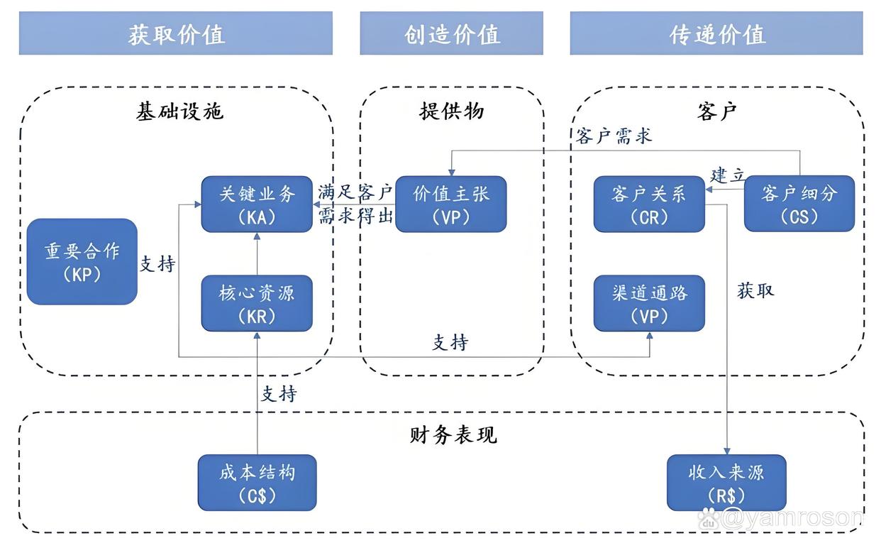 宁德市游戏企业商业模式升级(游戏行业的商业模式有哪些)
